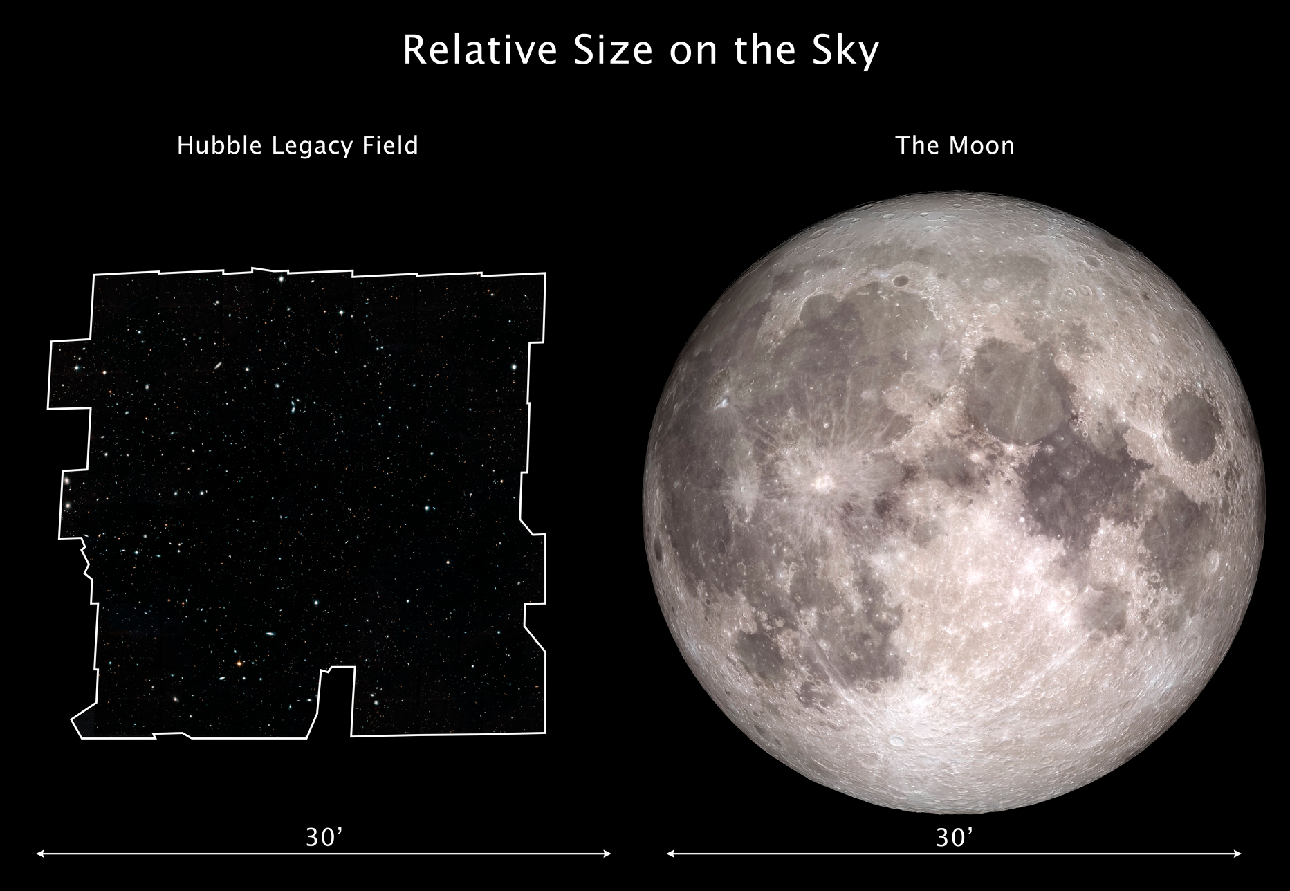 apparent size comparison of Legacy Field mosaic with full Moon