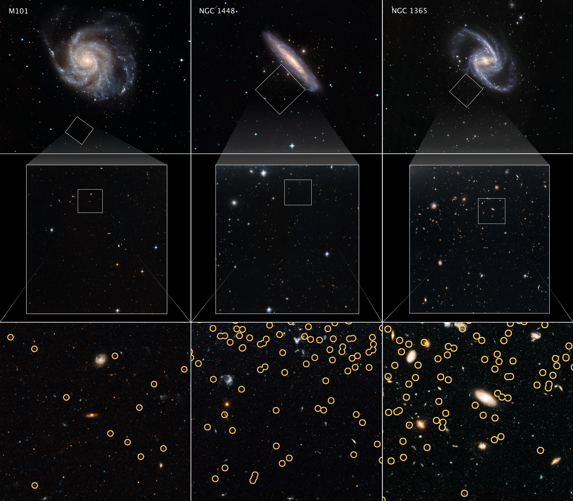 diagram depicting means of measuring Hubble constant