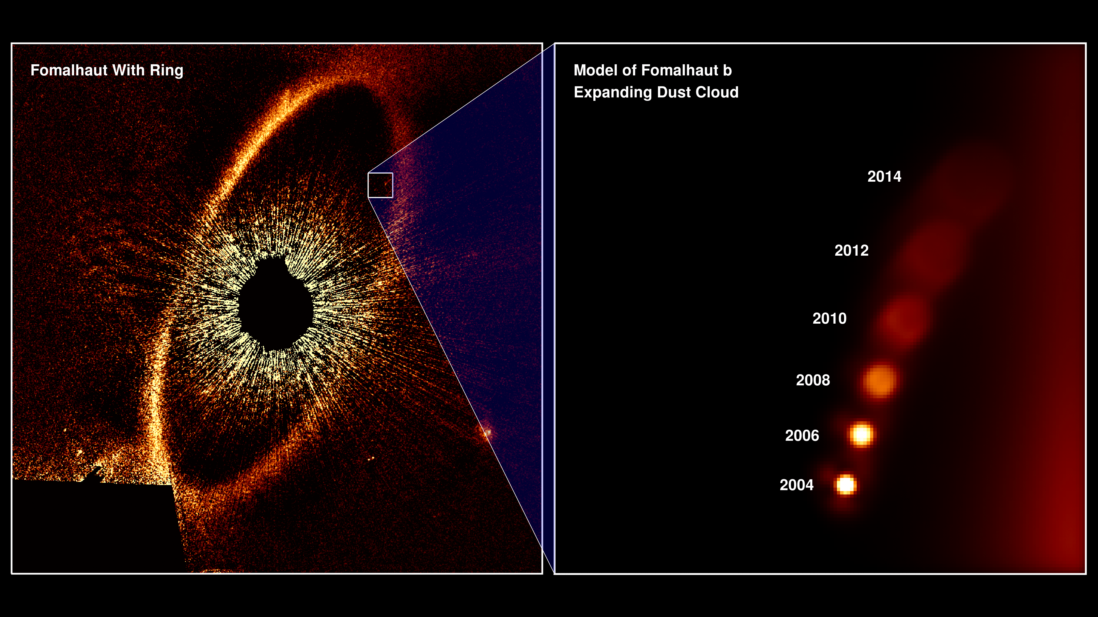 Hubble observations and data simulation of Fomalhaut star system