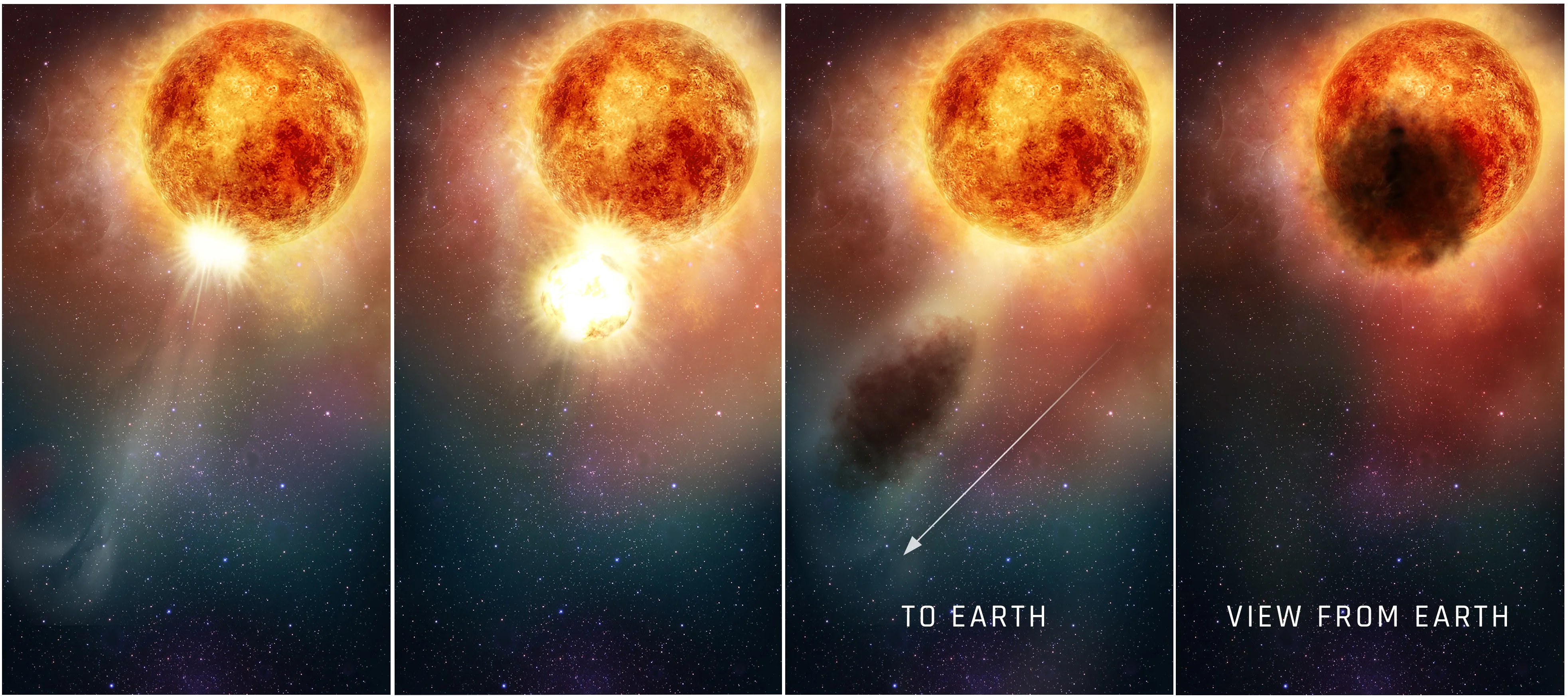 four illustrations of a red-hued star expelling gas, bringing the star into slight shadow