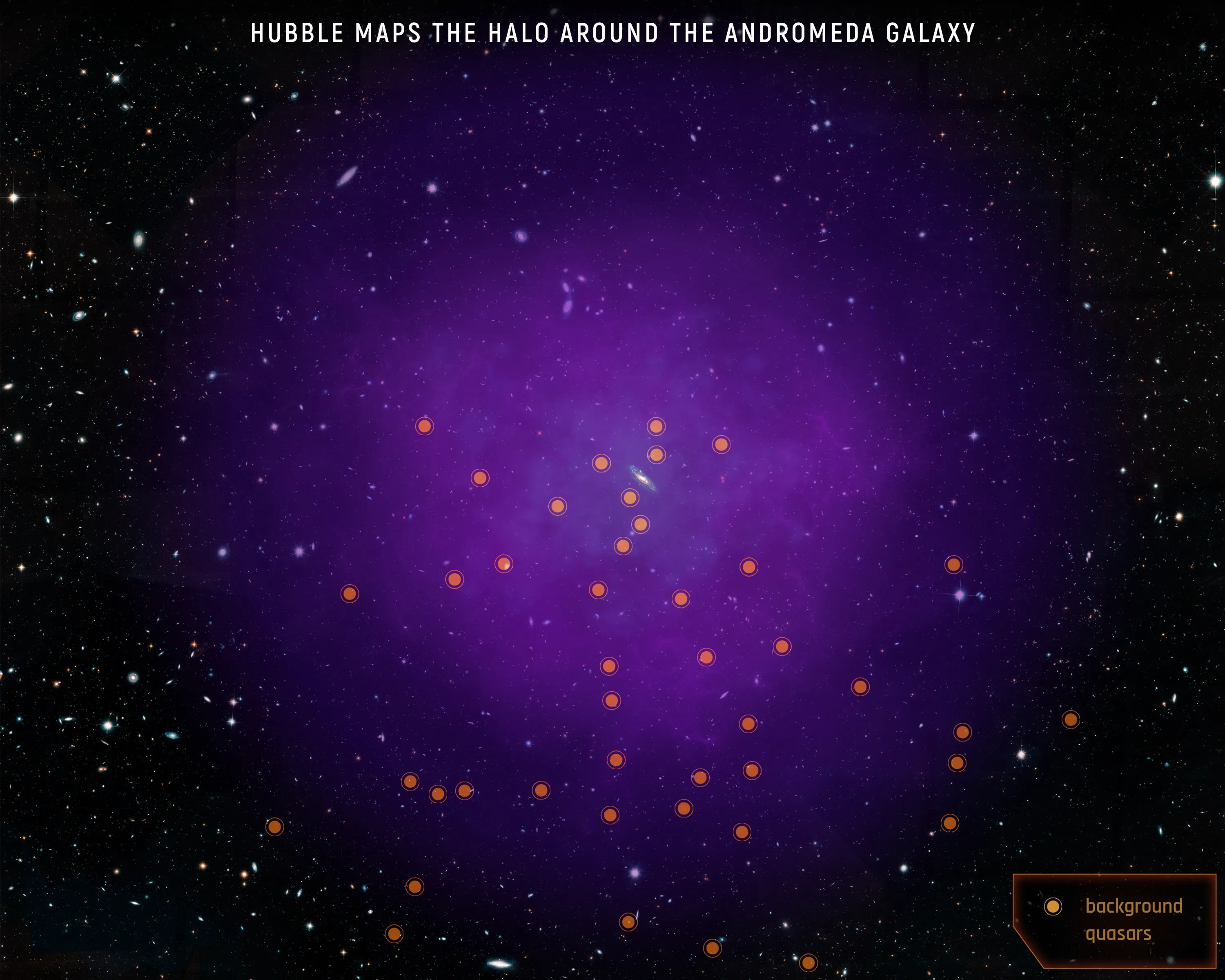 purple-hued illustration of Andromeda galaxy's halo, with background quasars (shown with yellowish dots) scattered throughout