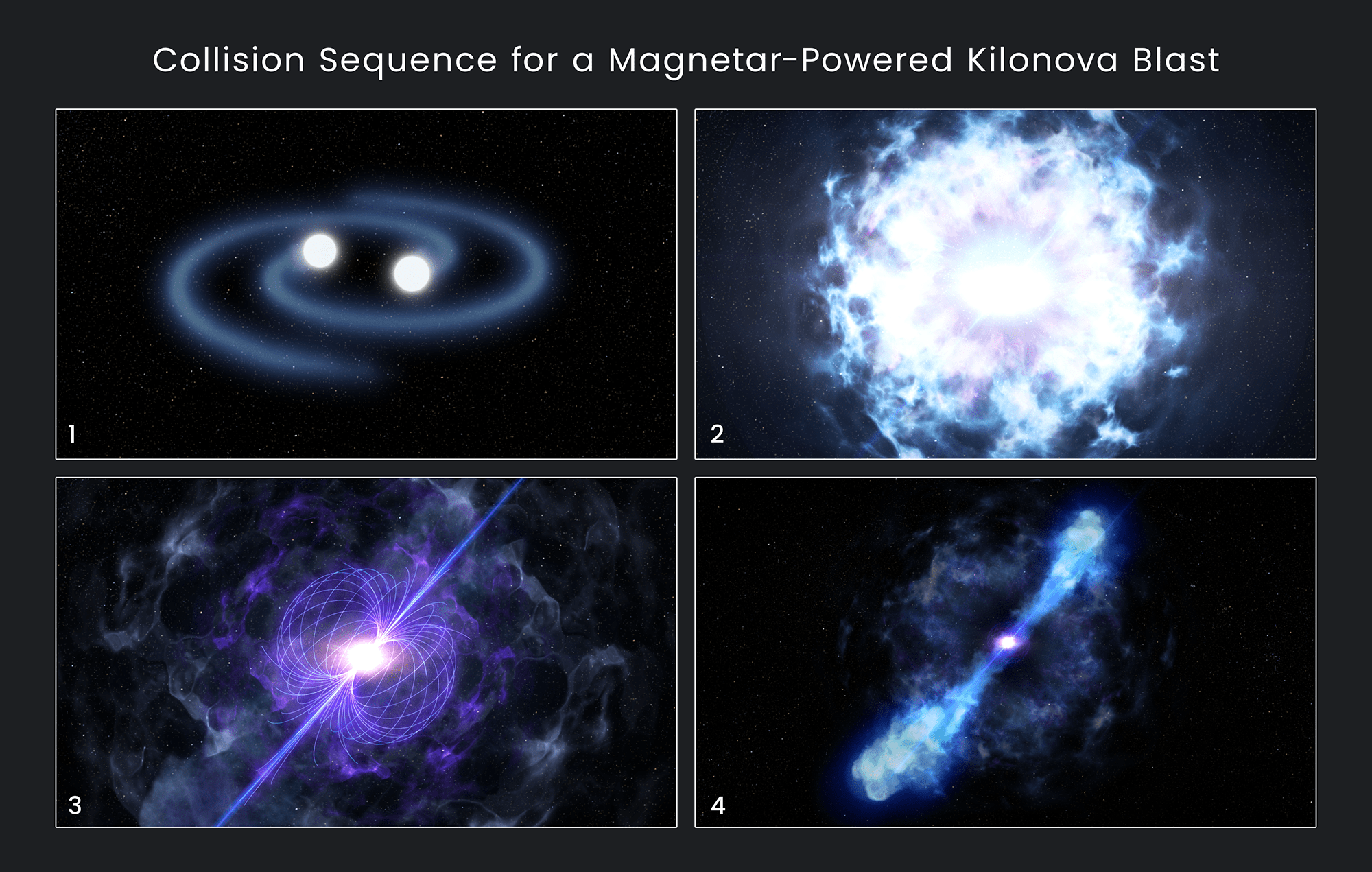 This illustration shows the sequence for forming a magnetar-powered kilonova.