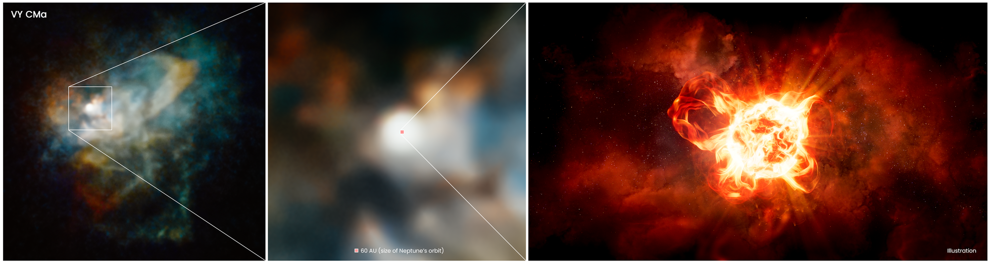 This zoom into VY Canis Majoris is a combination of Hubble imaging and an artist's impression.