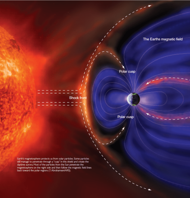 magnetosphere