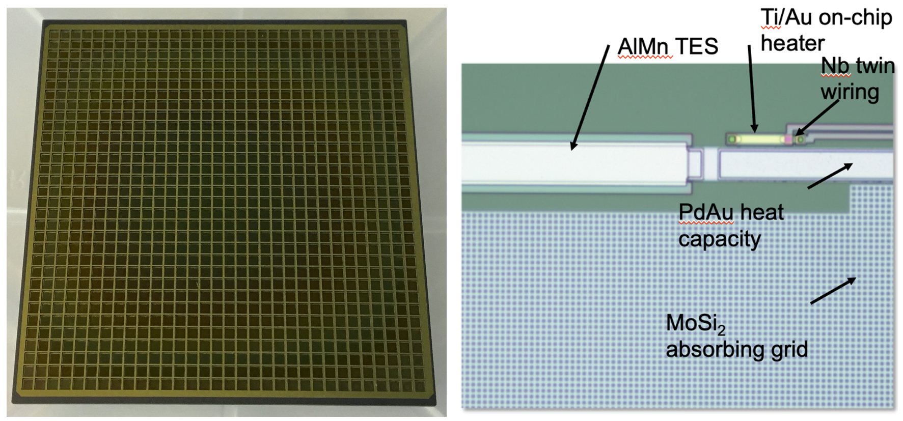 Photo on left is a square with a small gold grid pattern overlaying it; illustration on the right depicts an individual detector cell