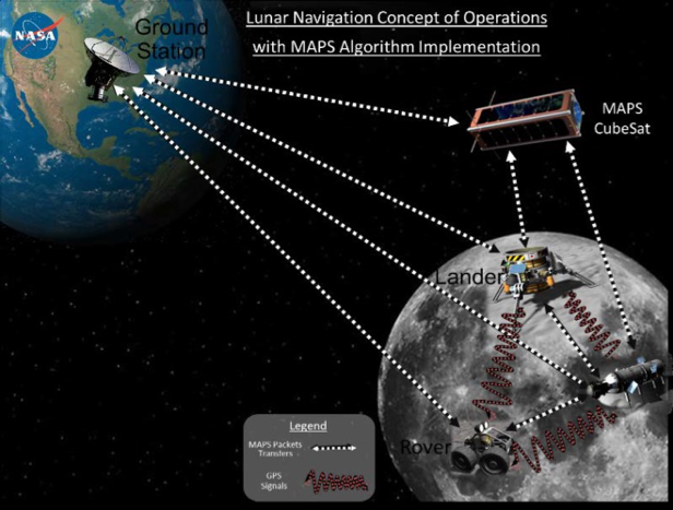 The Earth and Moon hover against a dark background on opposite sides. On the Moon, graphics represent a rover and landers. A satellite is positioned above Earth, representing a “ground station,” while instruments positioned on the Moon represent rovers and landers. A CubeSat hovers over the Moon. A network of data sharing occurs between the objects, represented by arrows and red wavy lines. They are pointing in different directions to indicate communications between the objects.