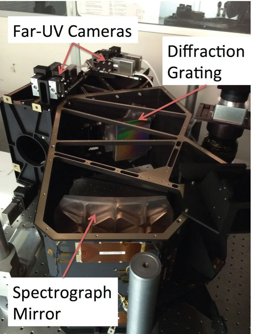 The ICON FUV spectrograph.