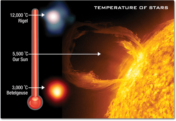 Visible Light - NASA Science