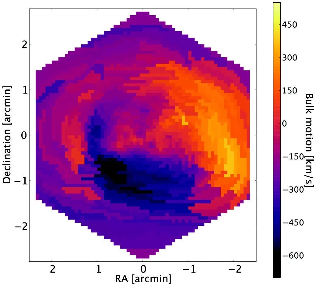 Color-coded chart of X-ray emitting gas