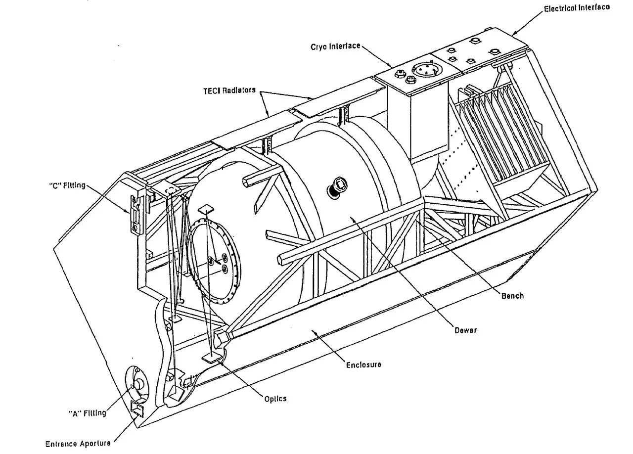This is a diagram of the NICMOS instrument.