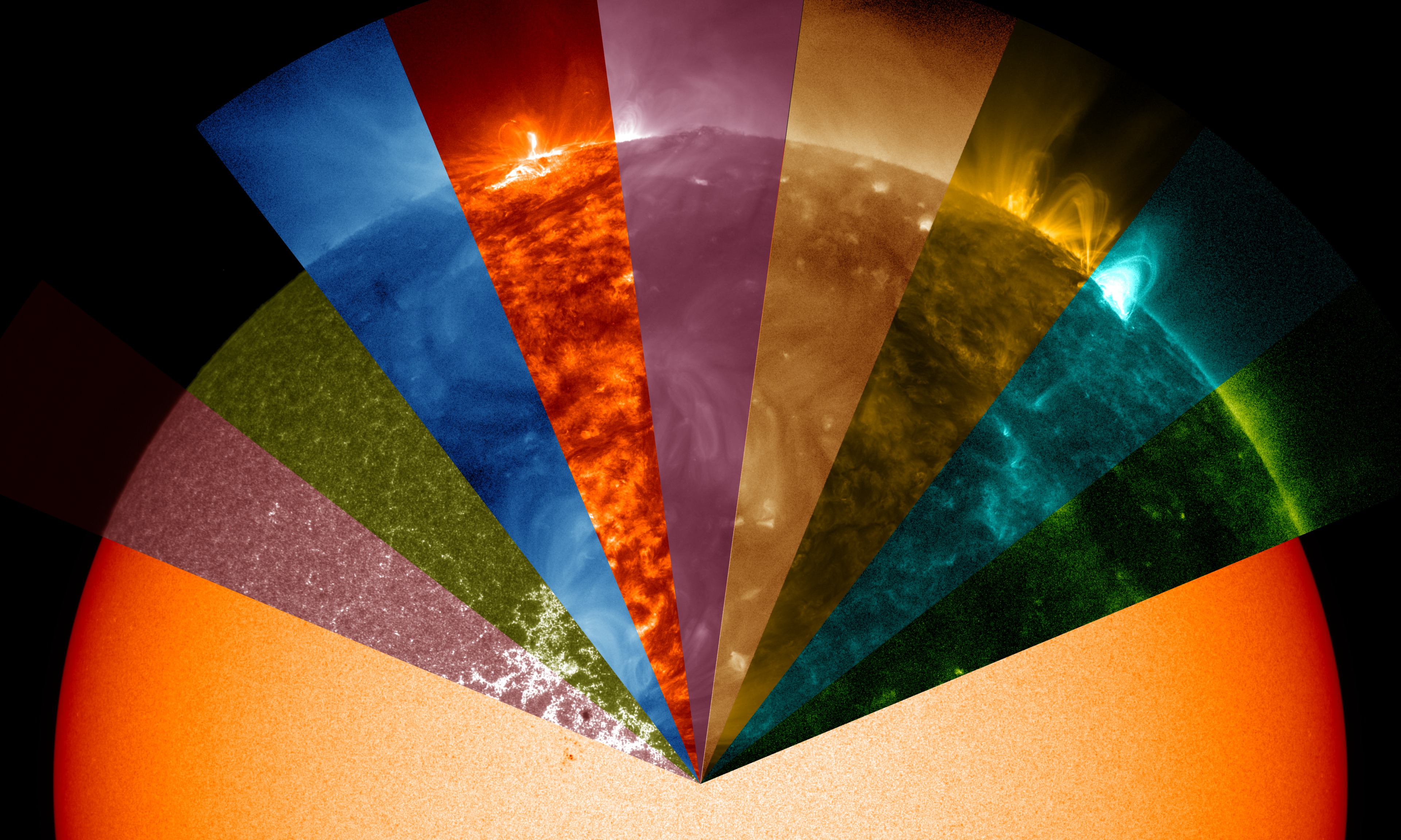 Pie slice view showing the Sun 10 different wavelengths of life. It appears as a colorful rainbow spectrum.