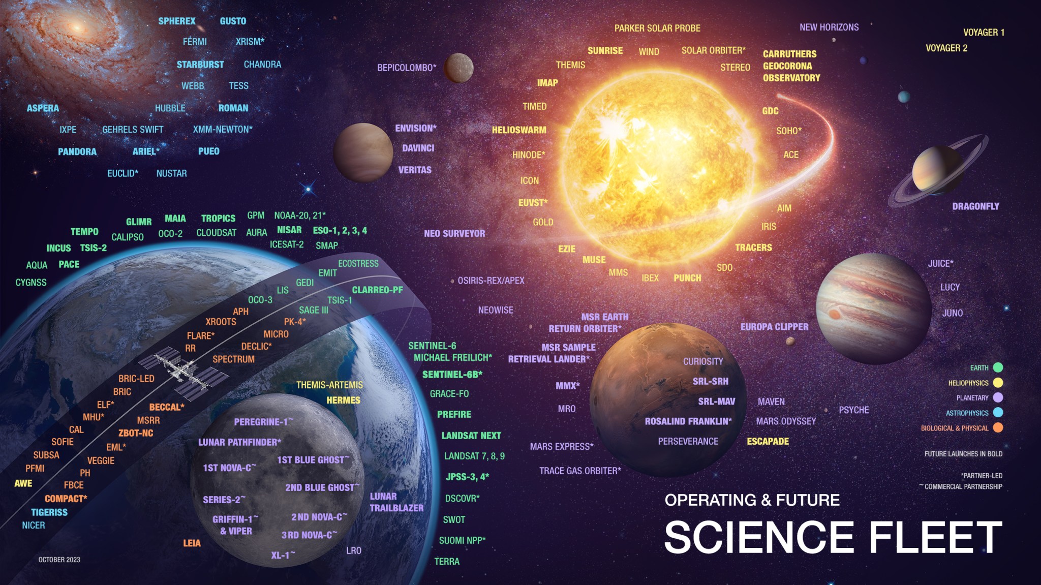Nasa Science Success Science Missions - NASA Science