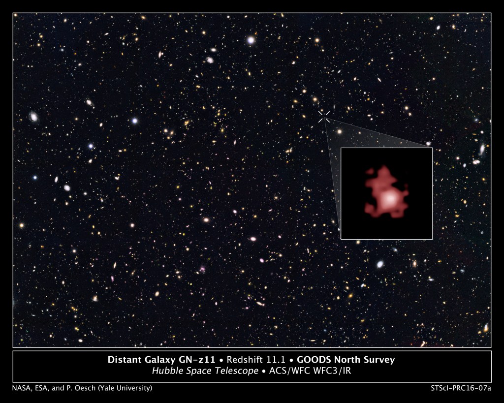 The furthest object observed by Hubble is galaxy GN-z11, whose light took 13.4 billion years to reach us.