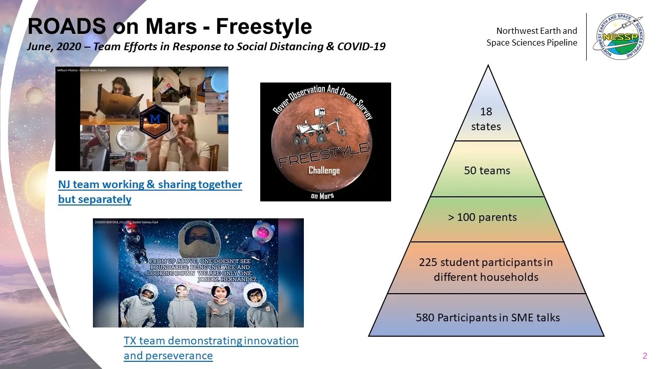 Slide titled