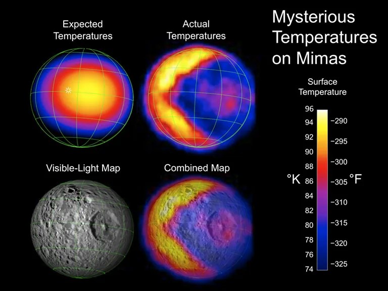 Bizarre Temperatures on Mimas
