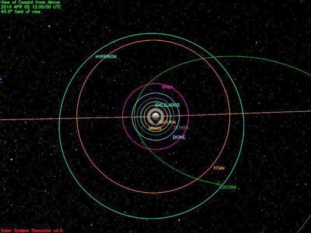 Cassini Significant Events 03/30/16 - 04/05/16 - NASA Science