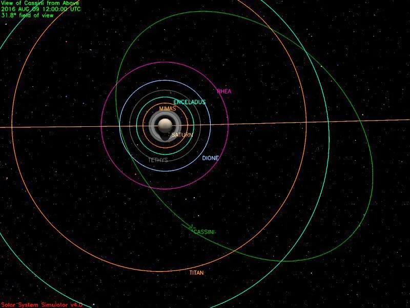 Cassini position on Aug. 9, 2016