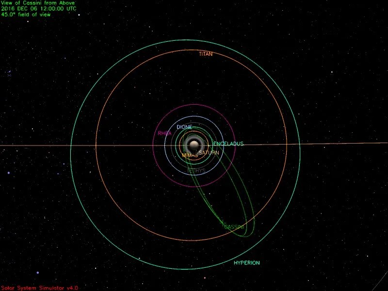 Cassini position on Dec. 6, 2016