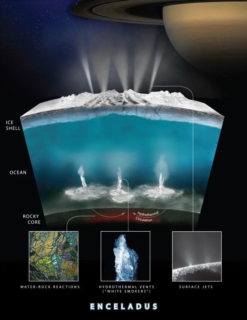 Enceladus Infographic
