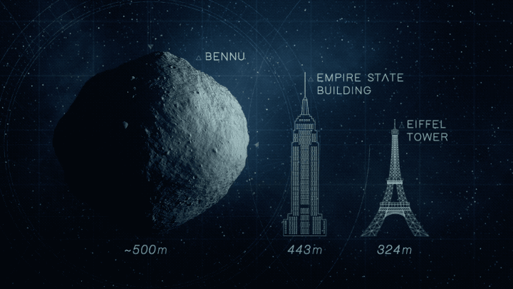 Animation of Bennu spinning next to Empire State Building and Eiffel Tower