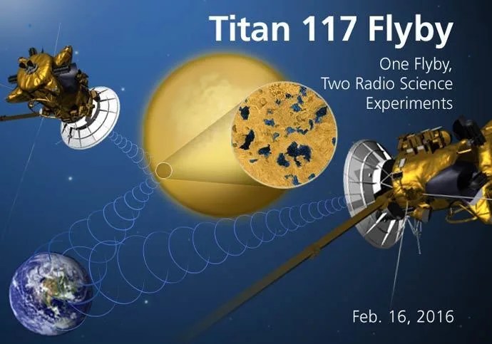 Artist's rendition of Titan flyby T-117.