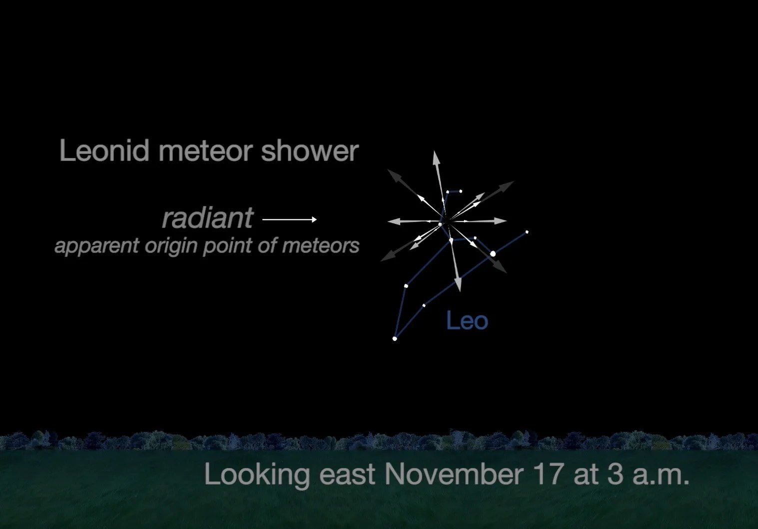 Chart showing Leonid Meteors radiating from constellation Leo.