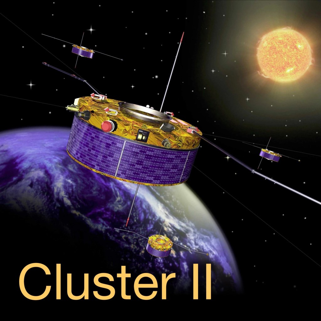 
			Cluster-II			