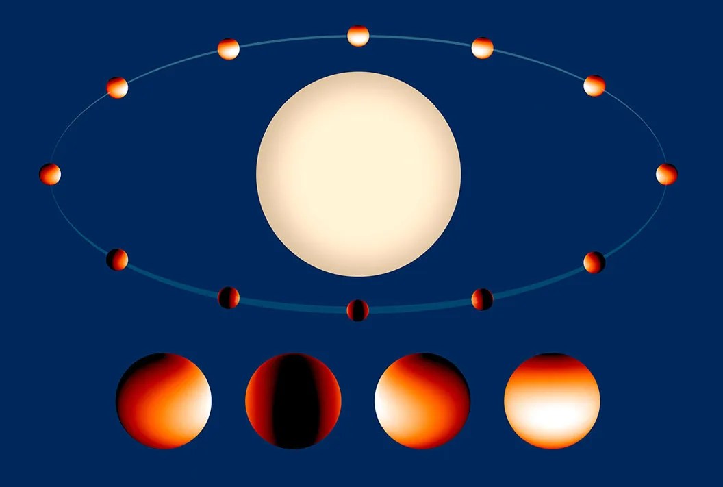 Illustration showing planet's extreme variations as it orbits a distant star.