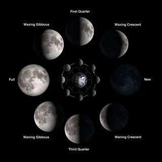 Moon Symbols & Phases: Their Meanings On The Life We Live