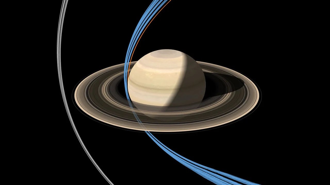 Graphic of Cassini's orbits