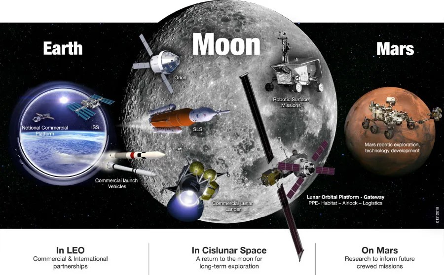 Moon Infographic