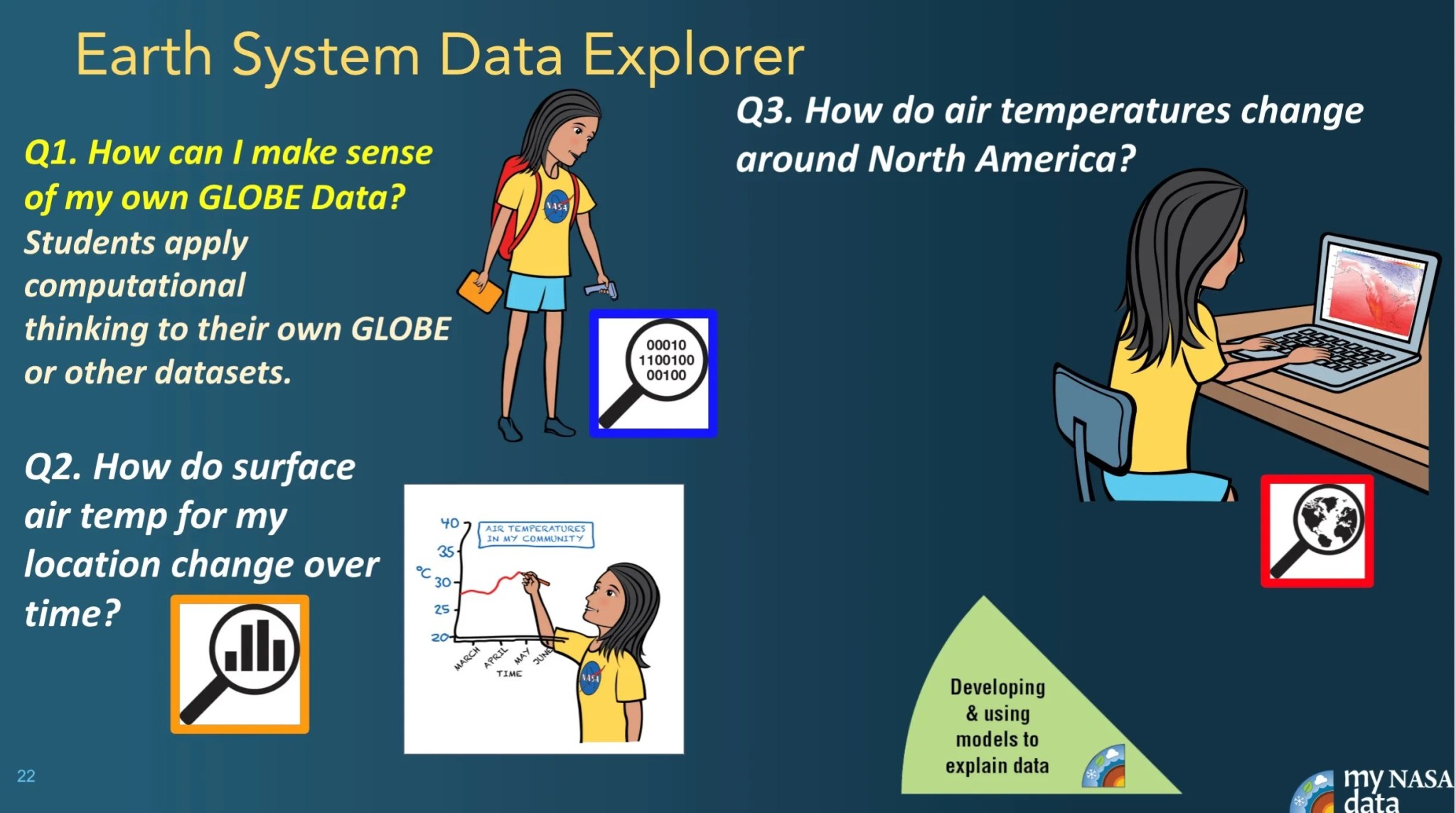 Illustrated My NASA Data slide 22, titled