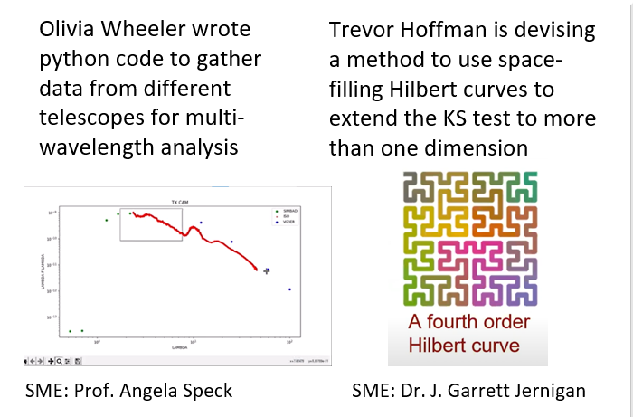 Image features a short description and representative image for two N3 interns and the names of the NASA SMEs involved: Olivia Wheeler (SME Prof. Angela Speck) and Trevor Hoffman (SME Dr. J. Garrett Jernigan).