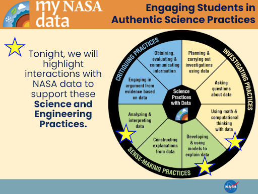 Screenshot of a My NASA Data presentation slide, entitled