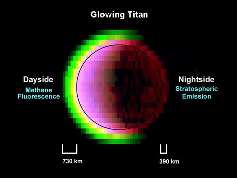 The glow of Titan's extensive atmosphere shines in false colors in this view of Saturn's gas-enshrouded moon acquired by the Cassini spacecraft visual and infrared mapping spectrometer during a July 2, 2004, flyby. This image is a combination of near-infrared colors, each of which probes different phenomena in the moon.