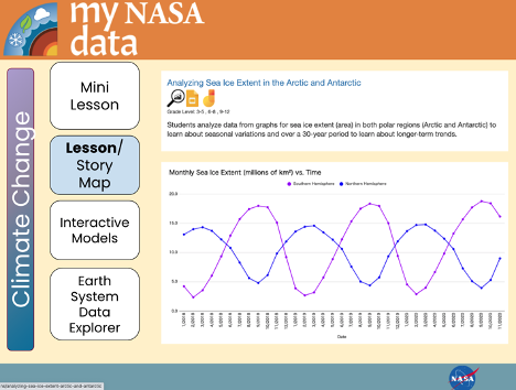 Screenshot of a My NASA Data lesson to help students analyze and interpret sea ice data as it relates to climate change.