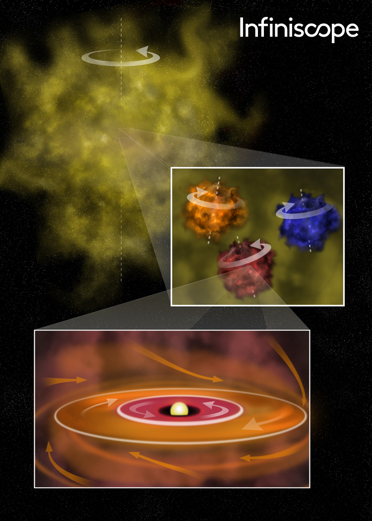 Artistic rendering of the early solar system formation from nebula to swirling protostars and protoplanets.