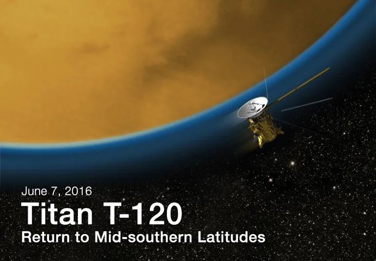 Latitude and west longitude coverage of the 30 Titan flybys for which