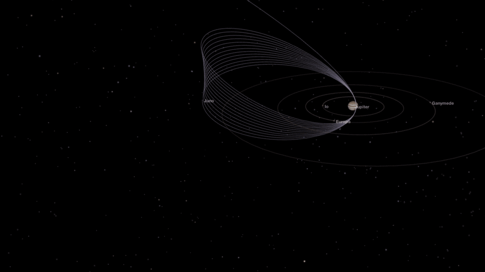 animated orbital diagram