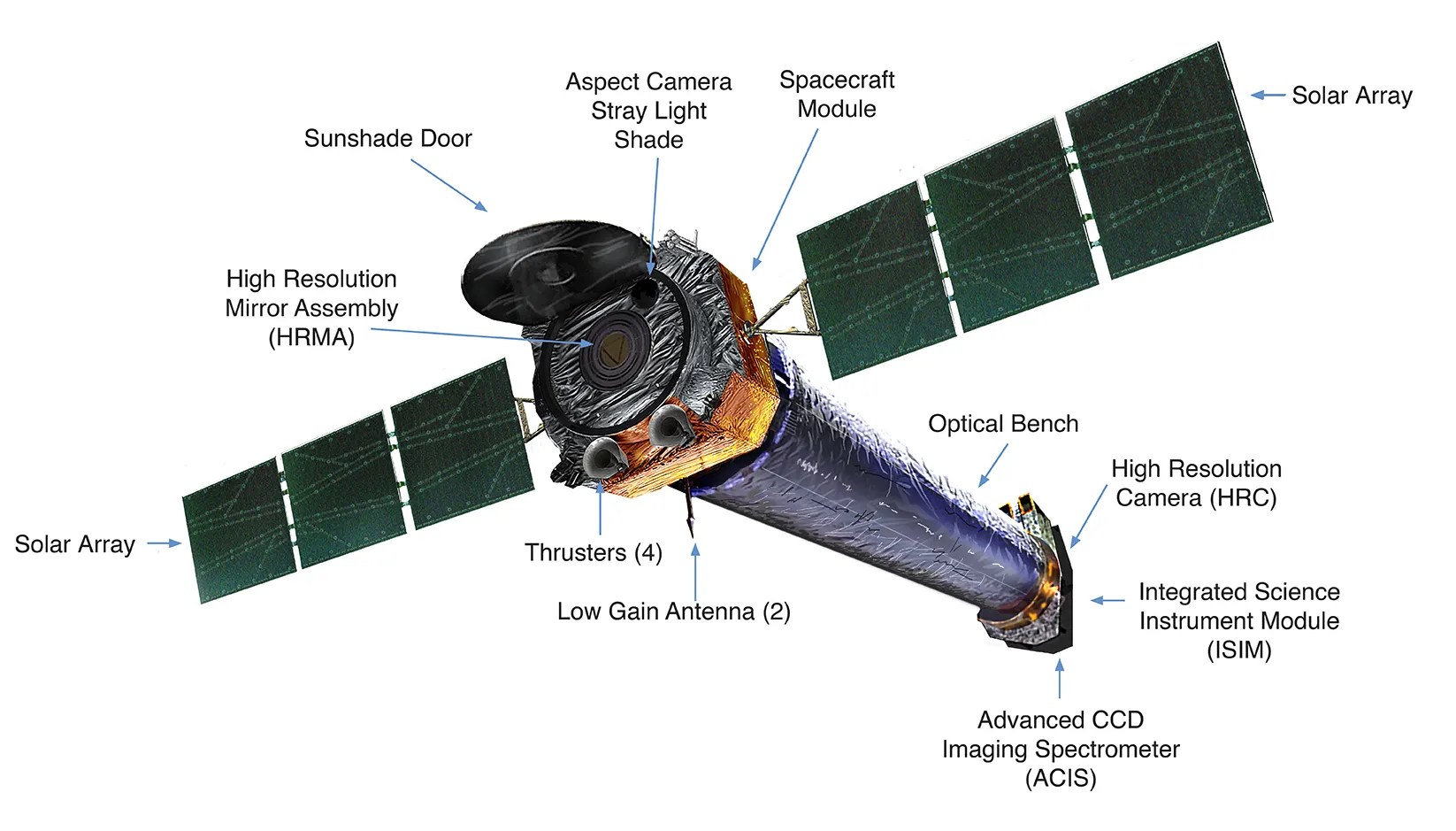 An image of Chandra with labels pointing to the different parts