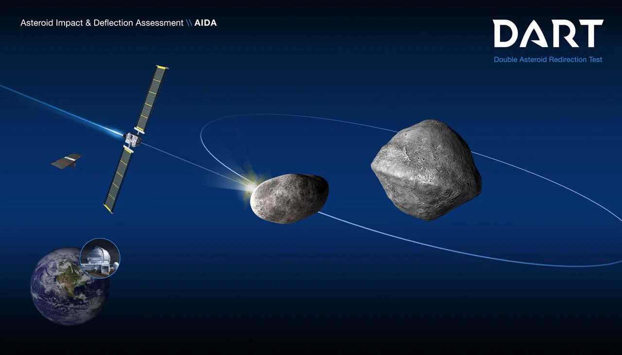 diagram of spacecraft impacting smaller of two asteroids
