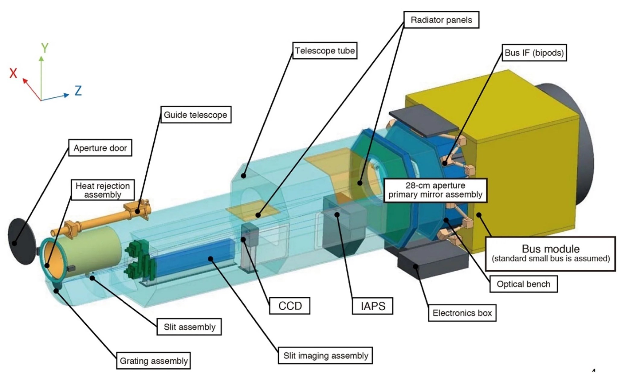 Schematic drawing of a telescope