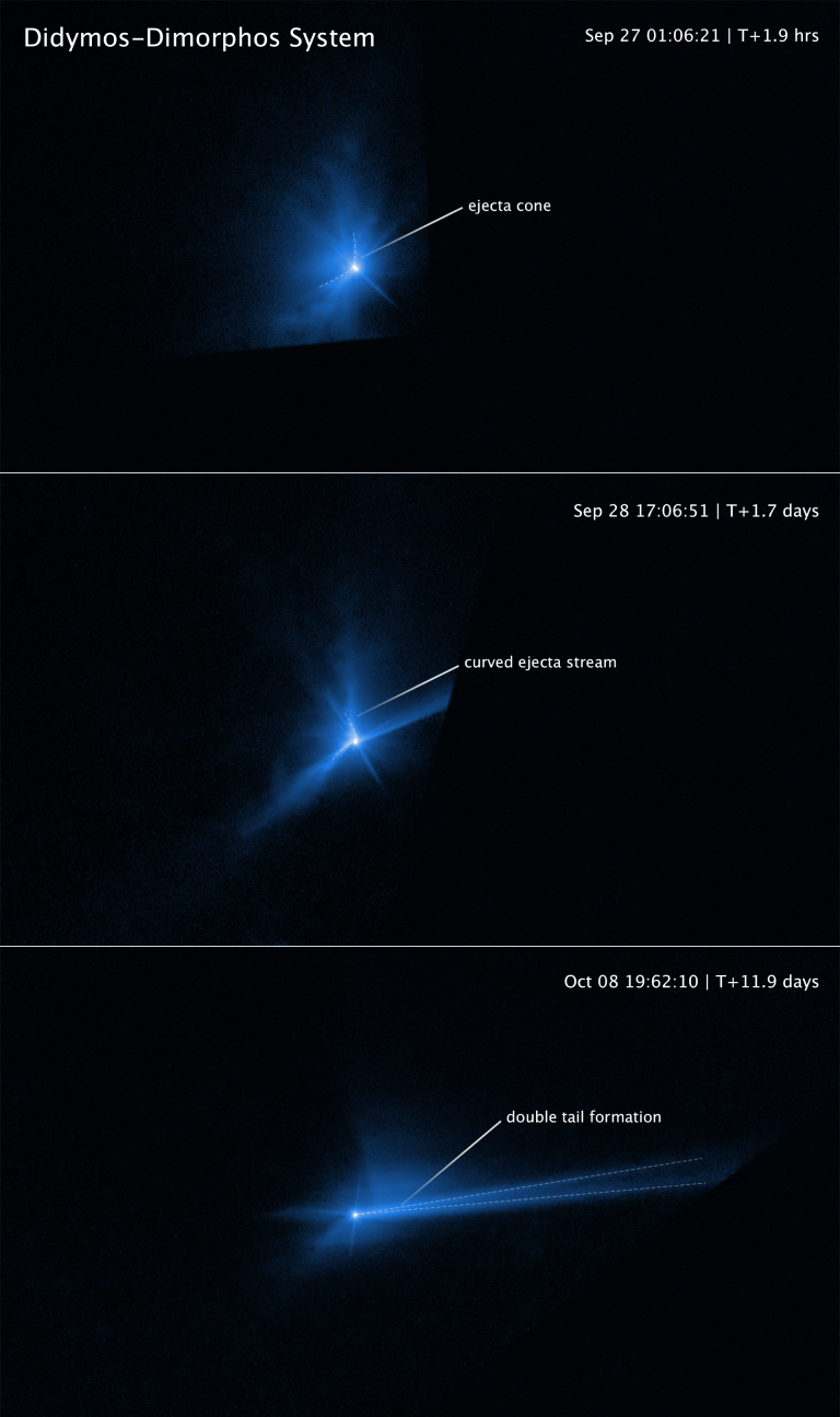 Hubble Captures Movie of DART Asteroid Impact Debris - NASA Science