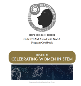 Side profile of a person’s head overlayed with stars, a crescent moon, and a shooting star, encircled by a ring made by the numbers 0 and 1, circuit board icons, a galaxy within a circle, the equation “E=mc2”, and text “NASA’s Universe of Learning. Girls STEAM Ahead with NASA Program Cookbook, Recipe 3: Celebration Women in STEM”. Another graphic of three women's faces appears alongside DNA, a telescope, microscope, comet, and beaker.