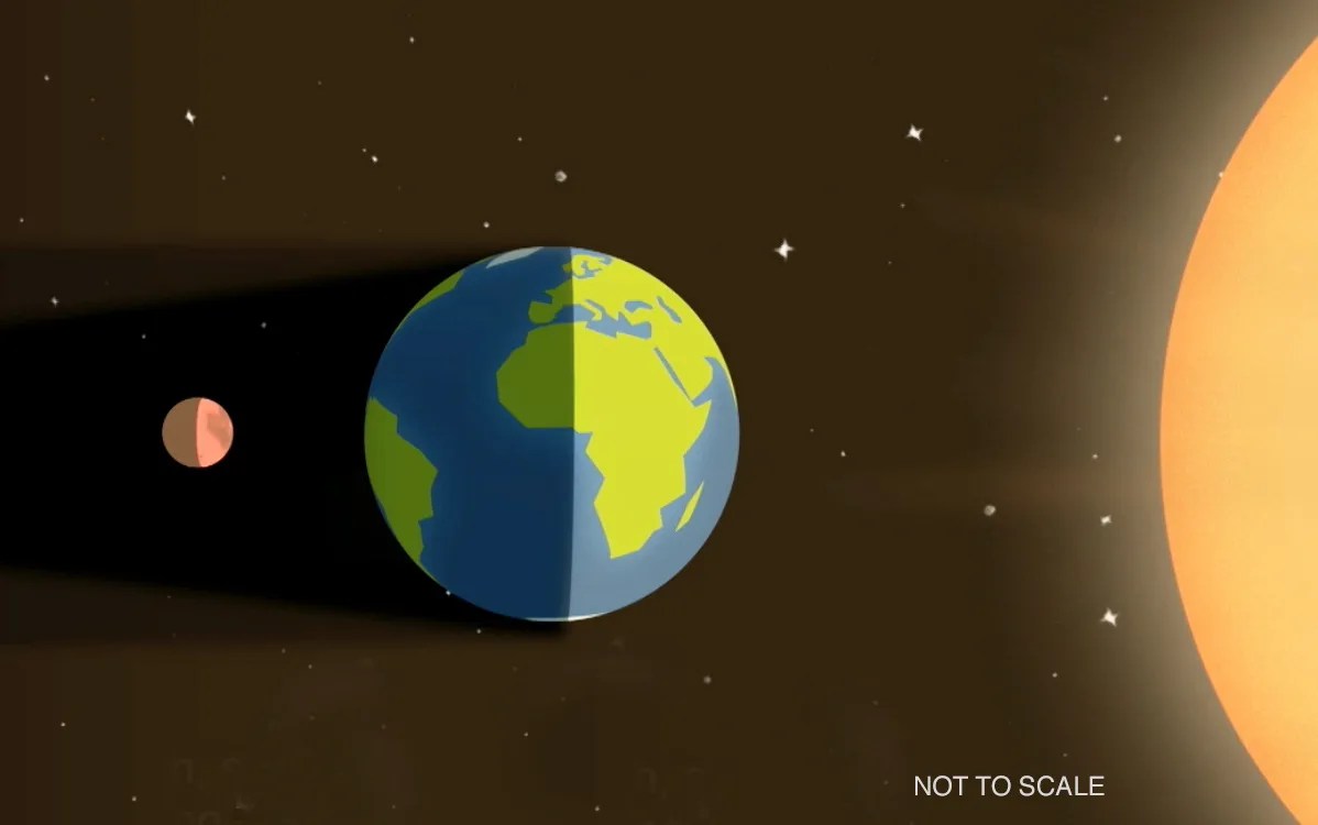 earth and moon in eclipse diagram