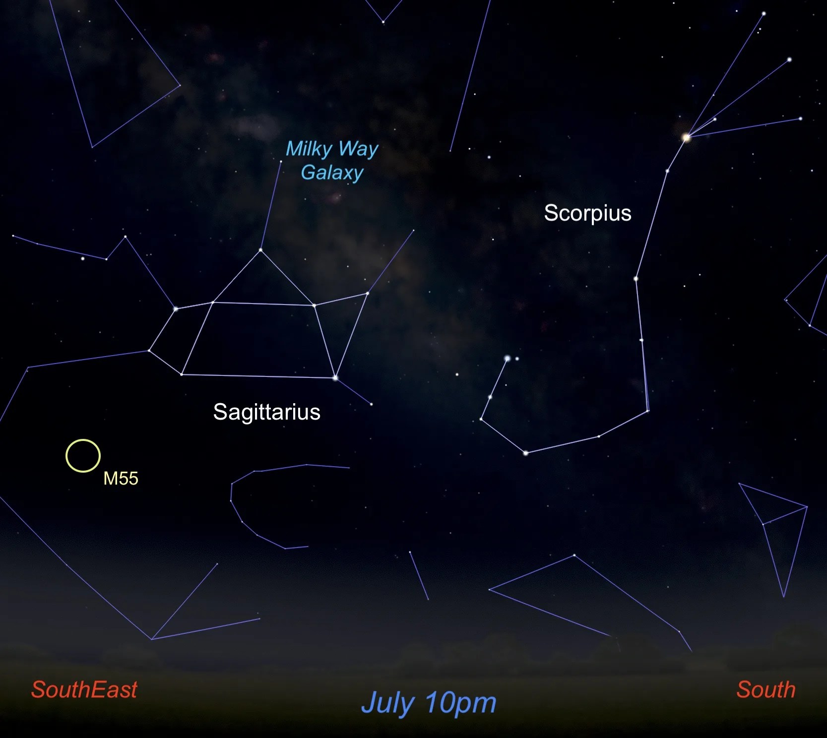 Sky chart of Sagittarius and Scorpius looking towards the south in July circle shows position of M55