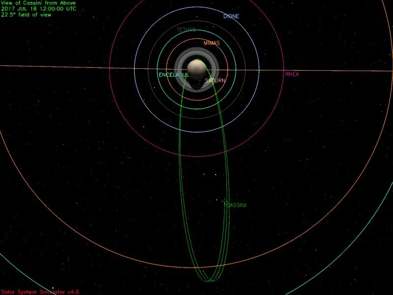Cassini position on July 18, 2017