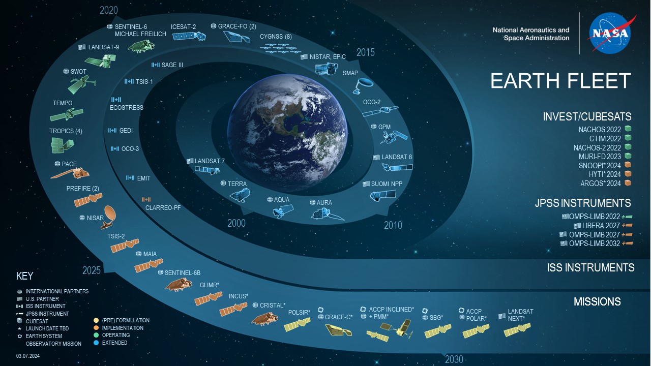 NASA's Earth observing satellite fleet (as of March 13, 2024)