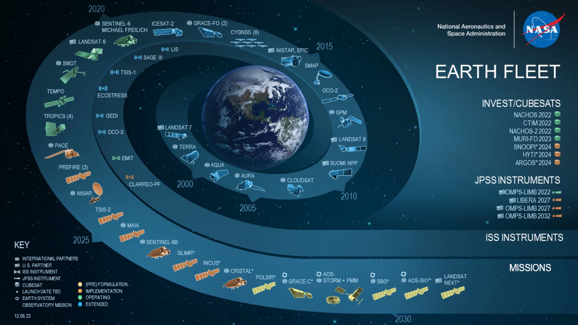 Earth and clearance society