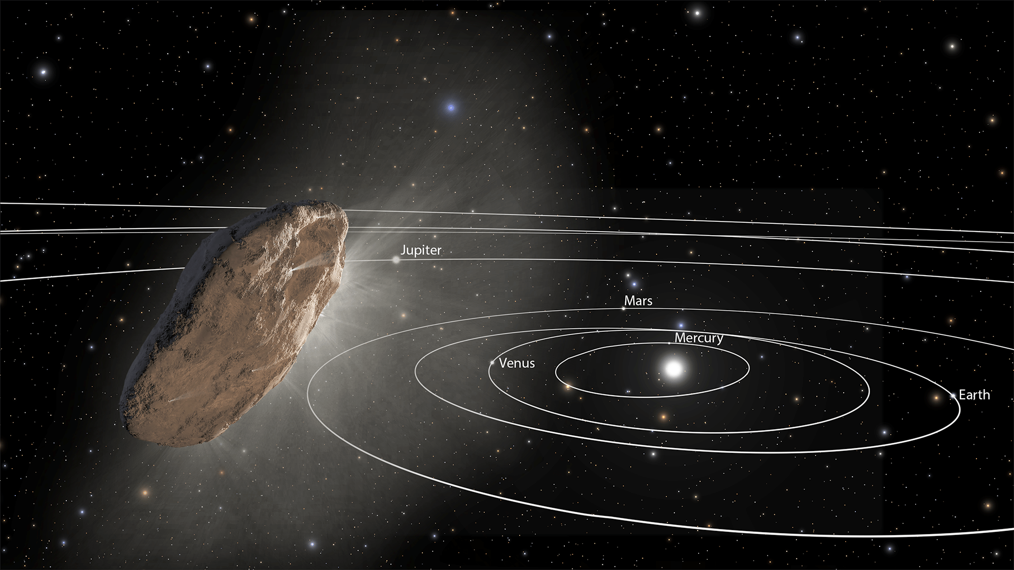 solar system diagram with large comet